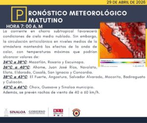 mapa clima