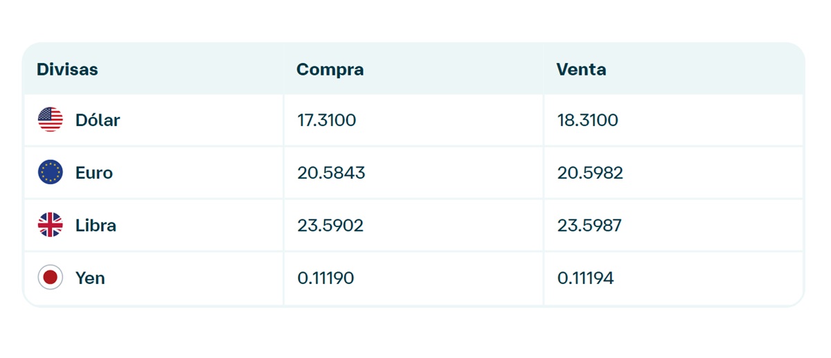 Precio de dólar en Banamex