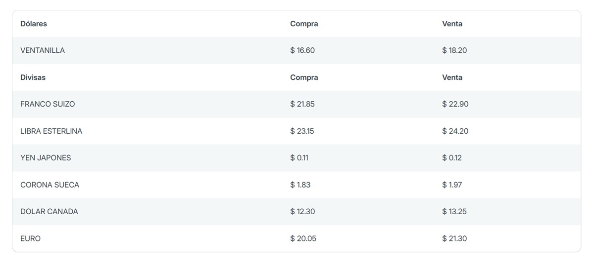 Precio de dólar en Banorte