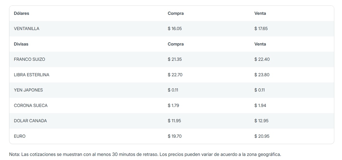 Precio del dólar en Banorte