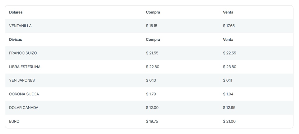 Precio del dólar en Banorte