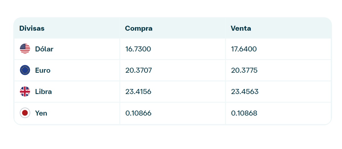 Precio del dólar en Banamex