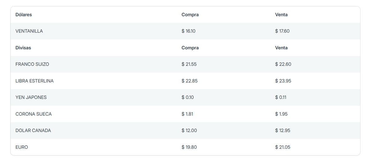 Precio del dólar en Banorte