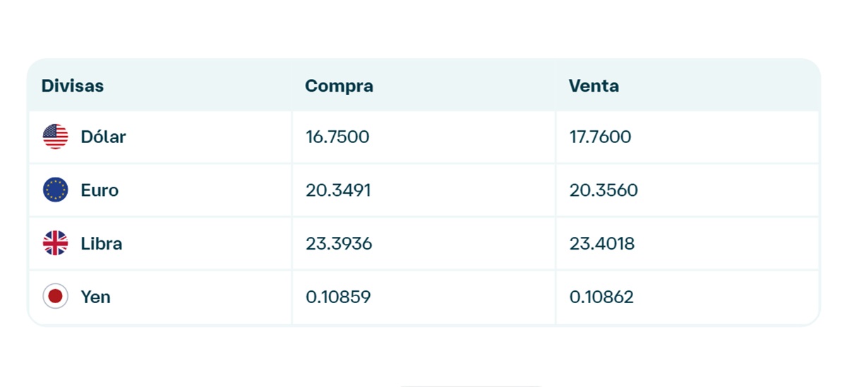 Precio del dólar en Banamex