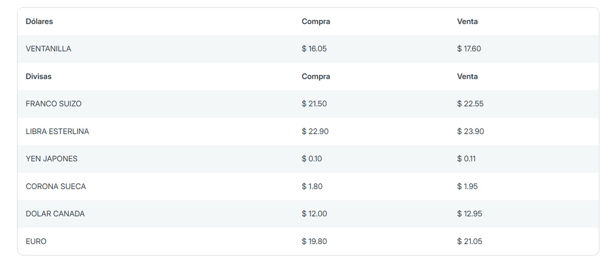 Precio del dólar en Banorte