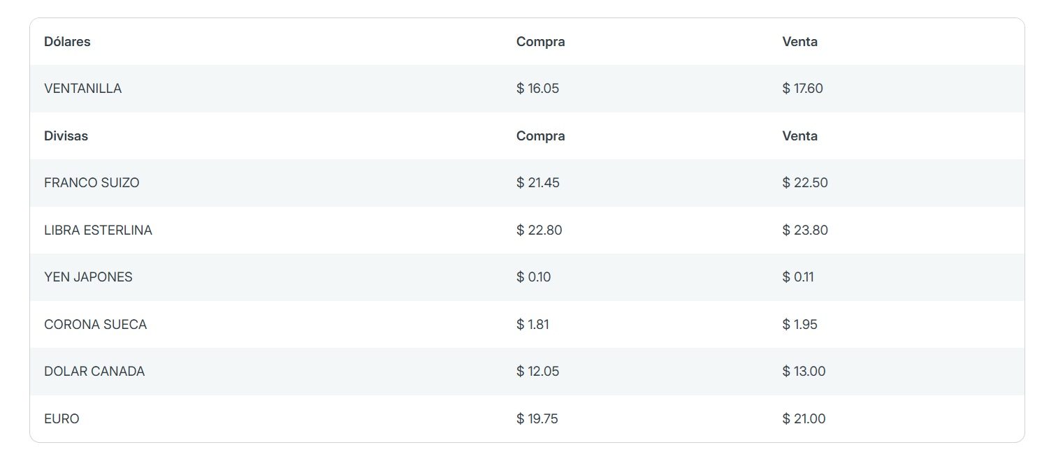 Precio del dólar en Banorte
