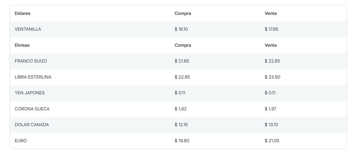 Precio del dólar en Banorte