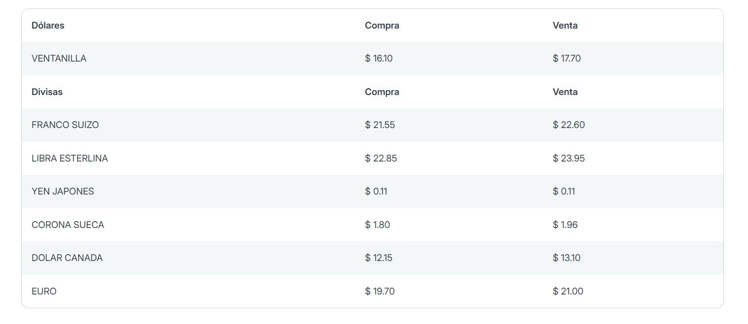 Precio del dólar en Banorte