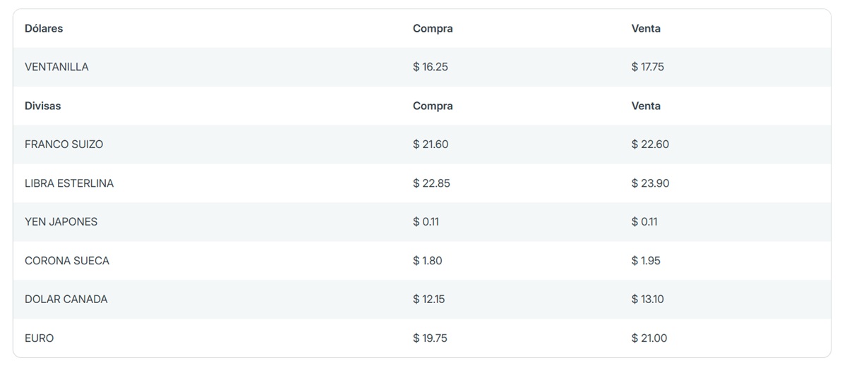 Precio del dólar en Banorte