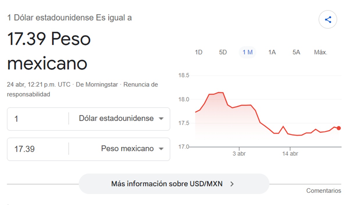 Precio del dólar en Google