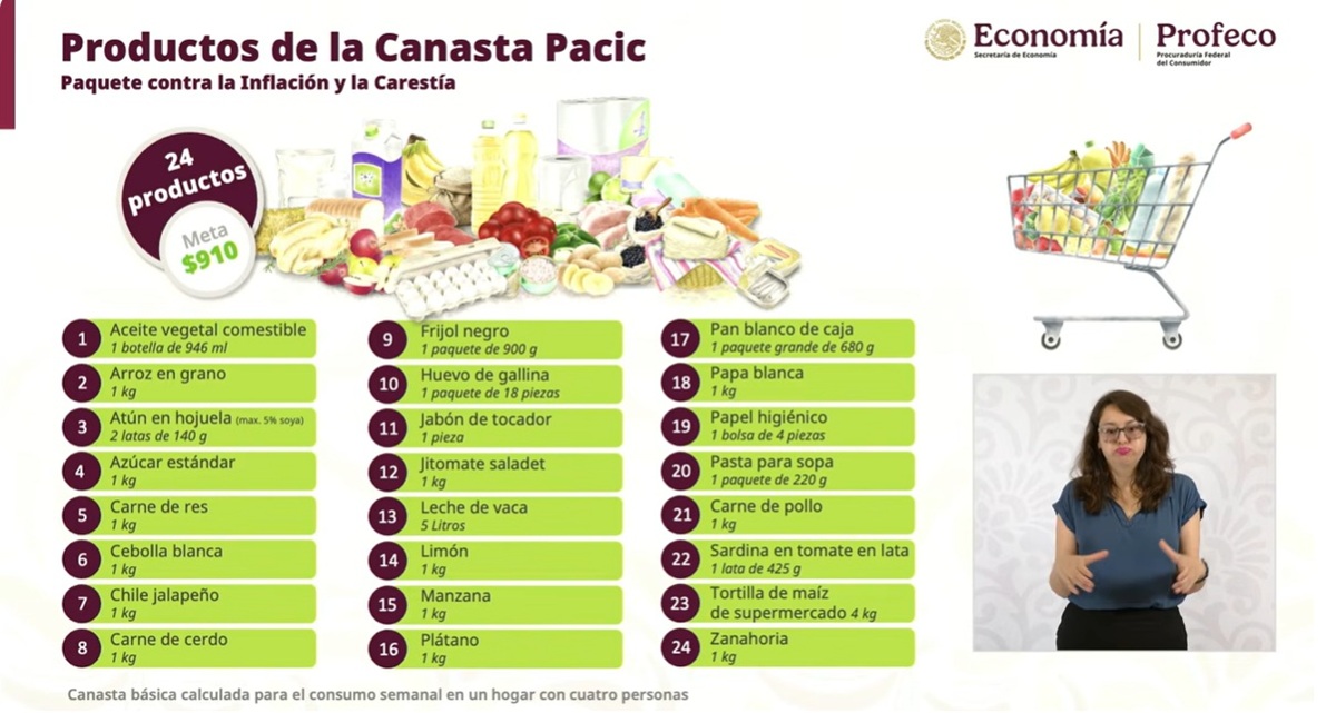 Datos de Profeco sobre la Canasta Básica del Pacic