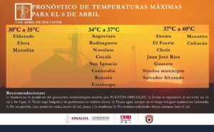 Pronostican onda de calor en Sinaloa