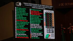 sesion extraordinaria aprueba congreso de sinaloa