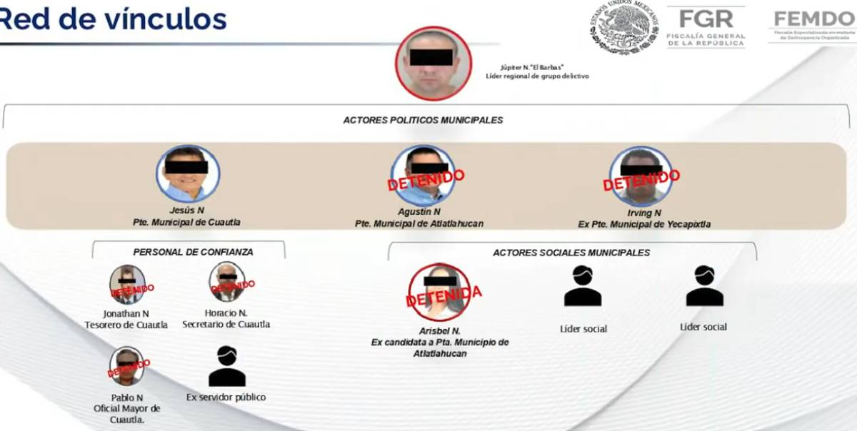 Cártel de Sinaloa habría infiltrado ocho municipios de Morelos: FGR