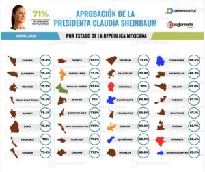Encuesta de aprobación ciudadana realizada por La Jornada