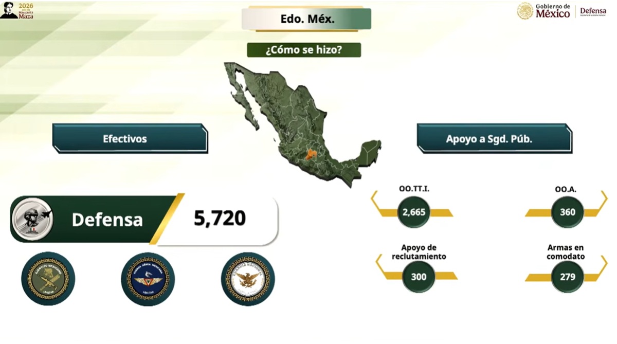Información de Defensa Nacional sobre acciones en el Estado de México