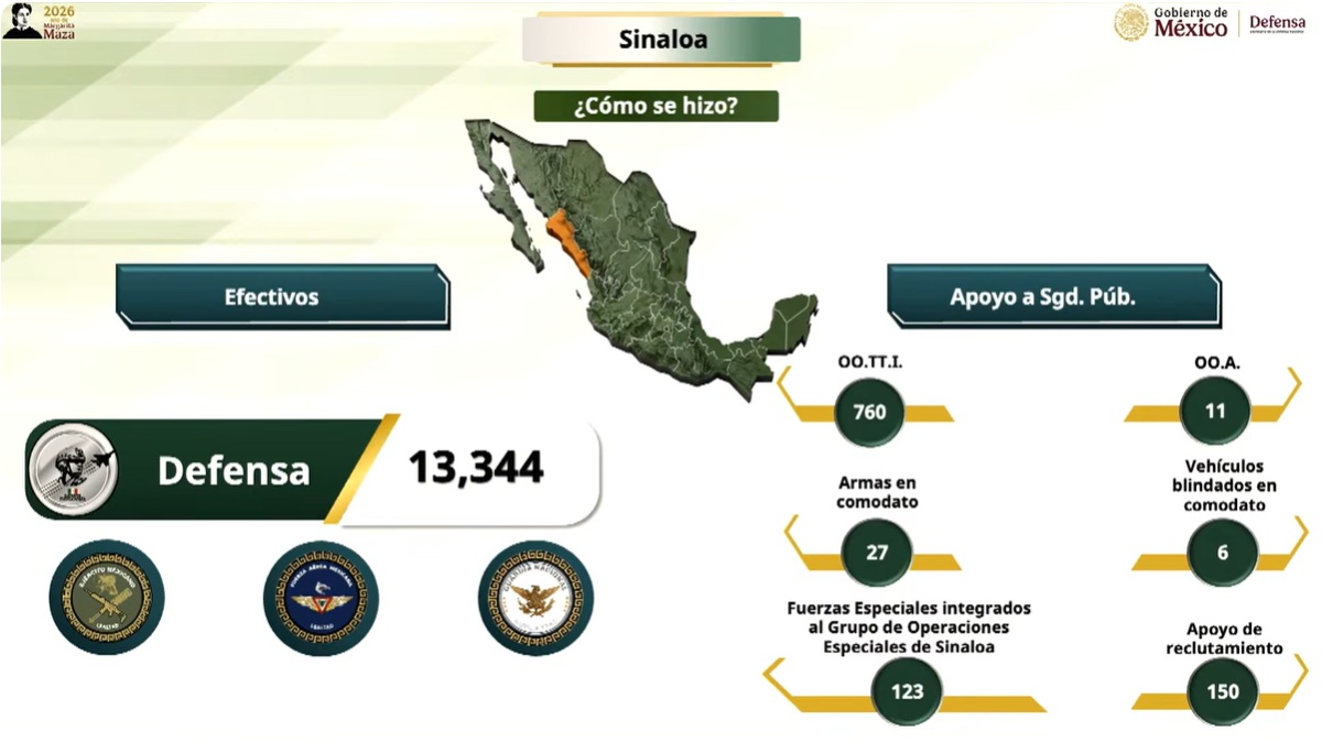 Información de Defensa Nacional sobre acciones en Sinaloa