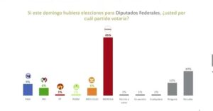 Encuestas