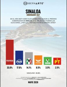 Encuestas