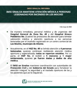 Información de IMSS