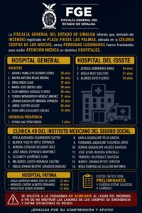 Lista de lesionados en incendio en plaza de Los Mochis, Sin.