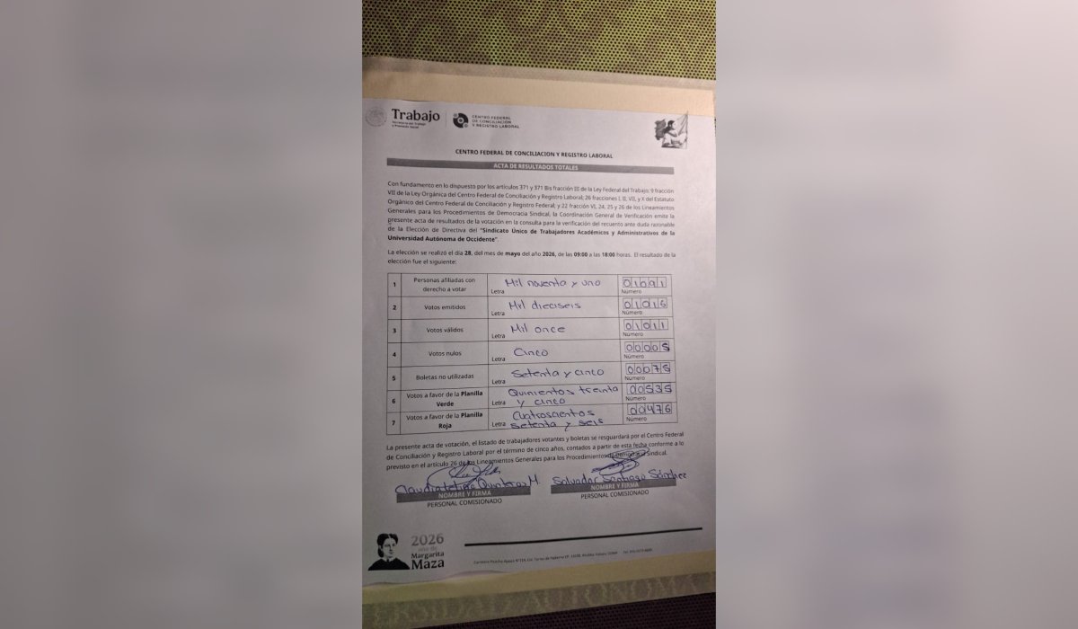 Planilla Verde gana la elección de Sutauao de la UAdeO en Sinaloa