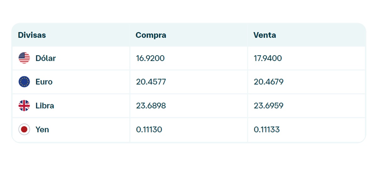 Precio del dólar en Banamex