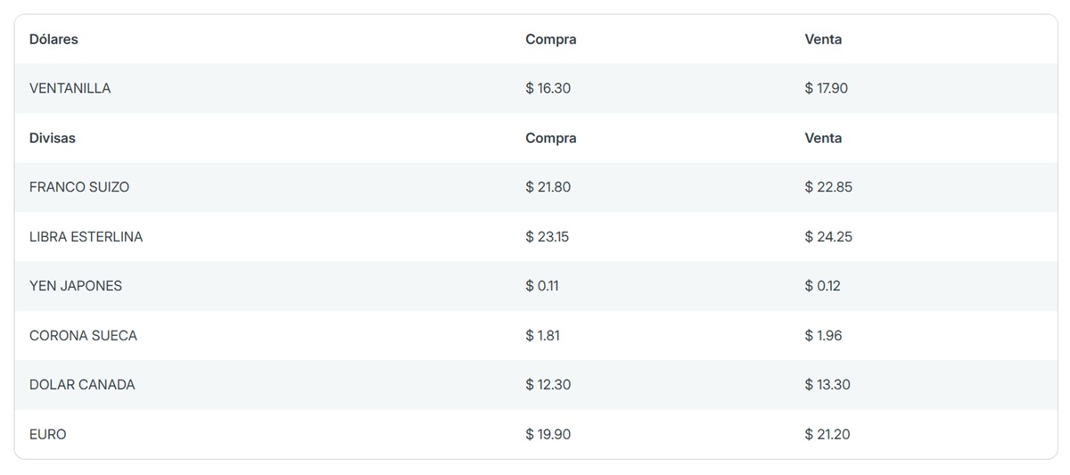 Precio del dólar en Banorte