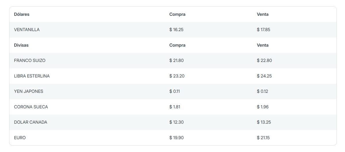 Precio del dólar en Banorte
