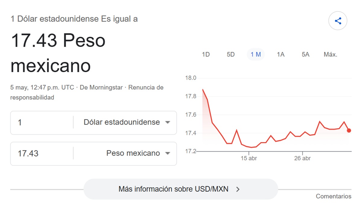 Precio del dólar en Google