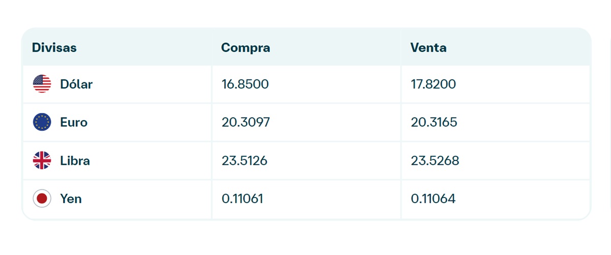 Precio del dólar en Banamex