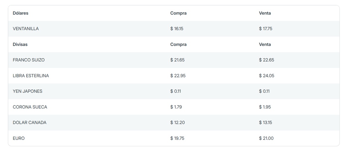 Precio del dólar en Banorte