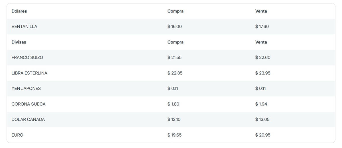Precio del dólar en Banorte