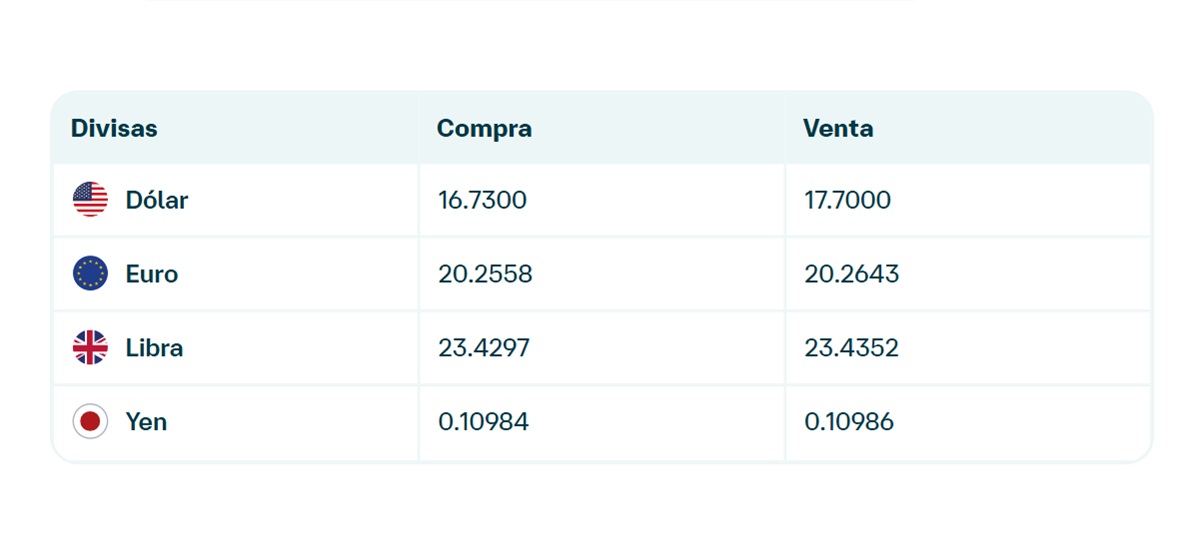 Precio del dólar en Banamex