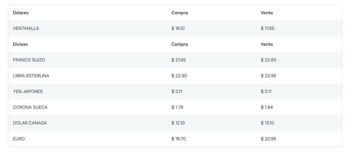 Precio del dólar en Banorte