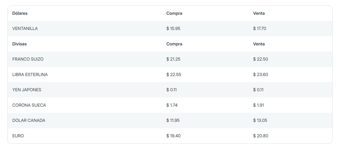 Precio del dólar Banorte