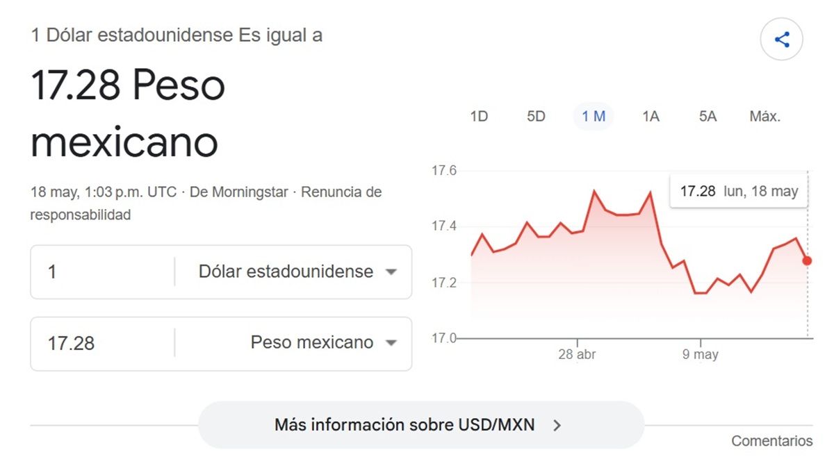Precio del dólar en Google
