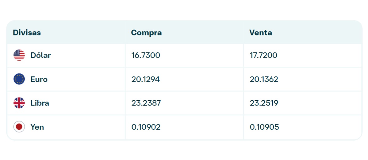 Precio del dólar en Banamex