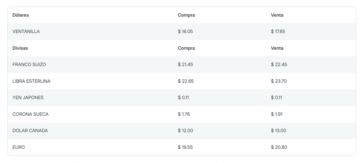 Precio del dólar en Banorte