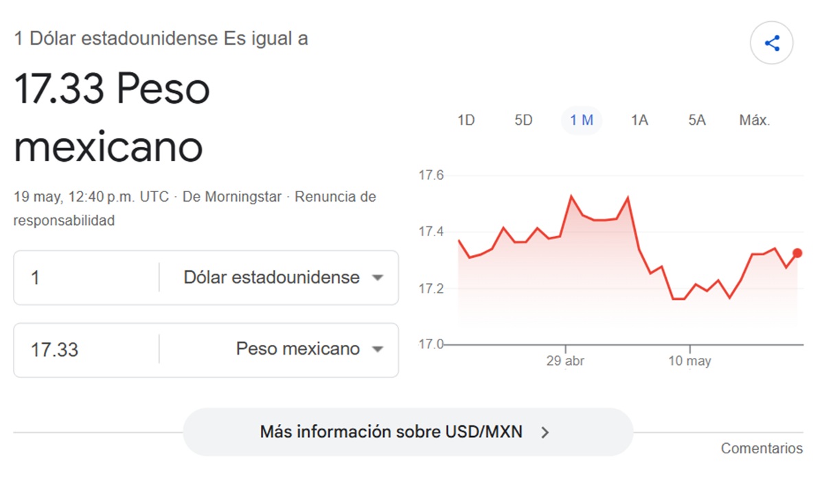 Precio del dólar en Google