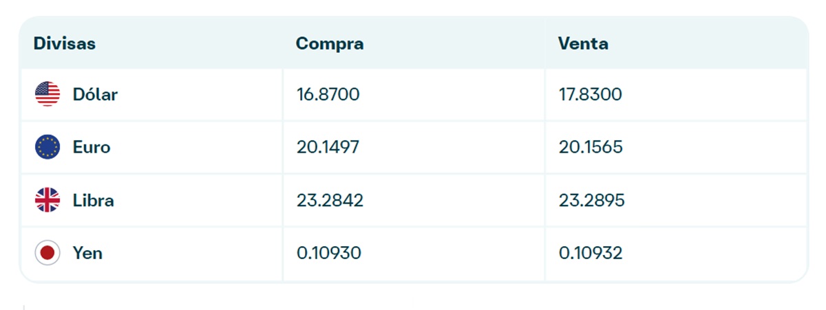 Precio del dólar en Banamex