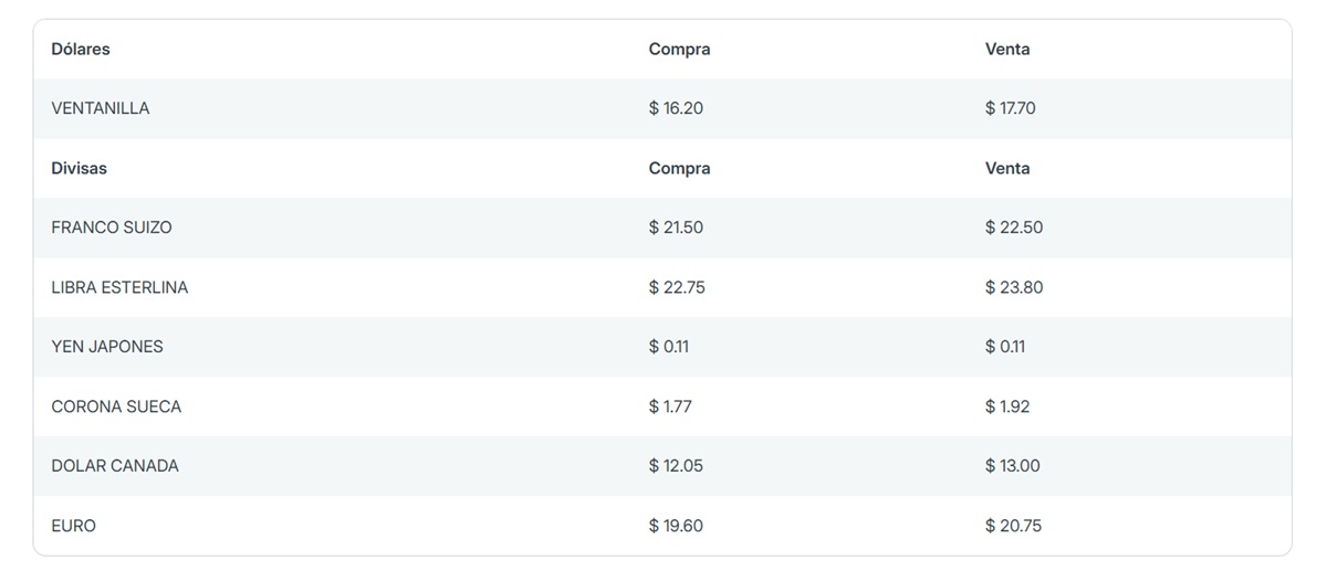 Precio del dólar en Banorte