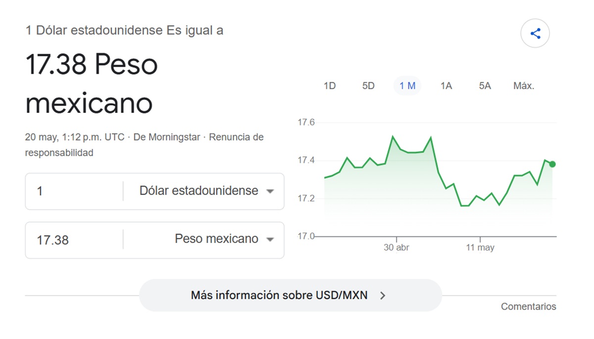 Precio del dólar en Google