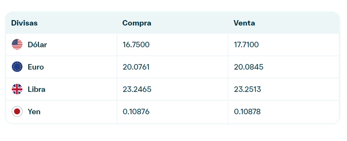 Precio del dólar en Banamex