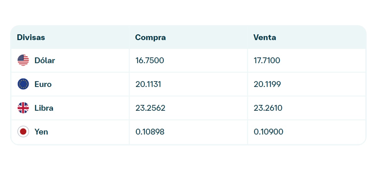 Precio del dólar en Banamex