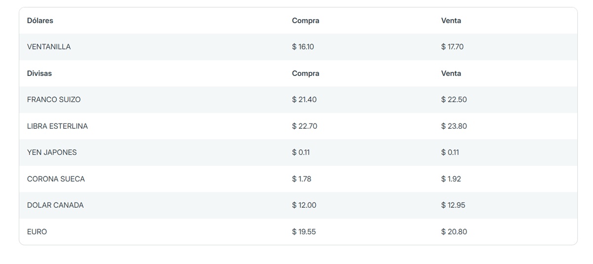 Precio del dólar en Banorte