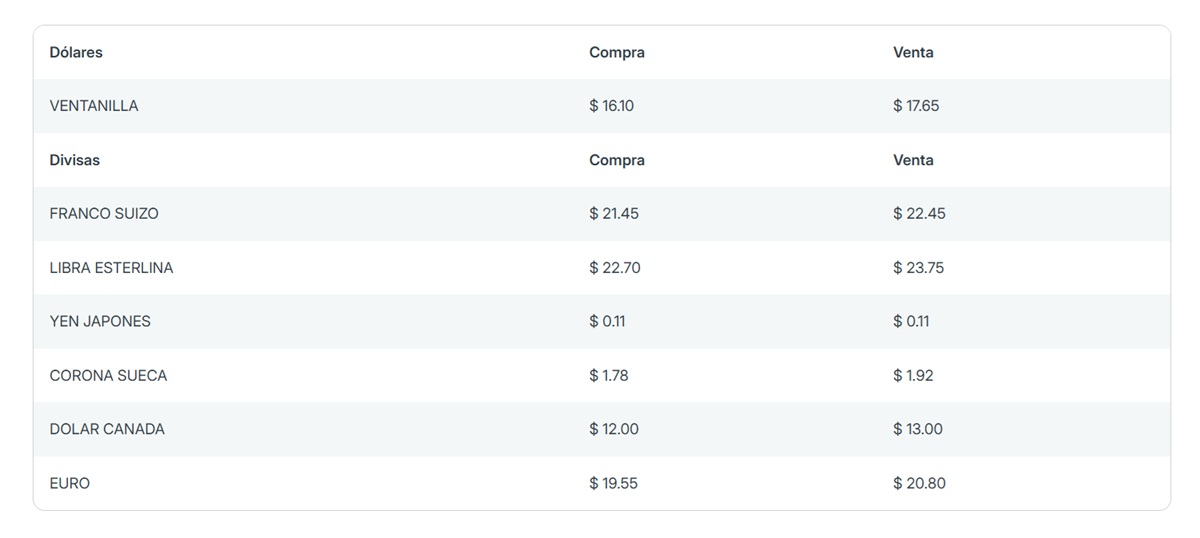 Precio del dólar en Banorte