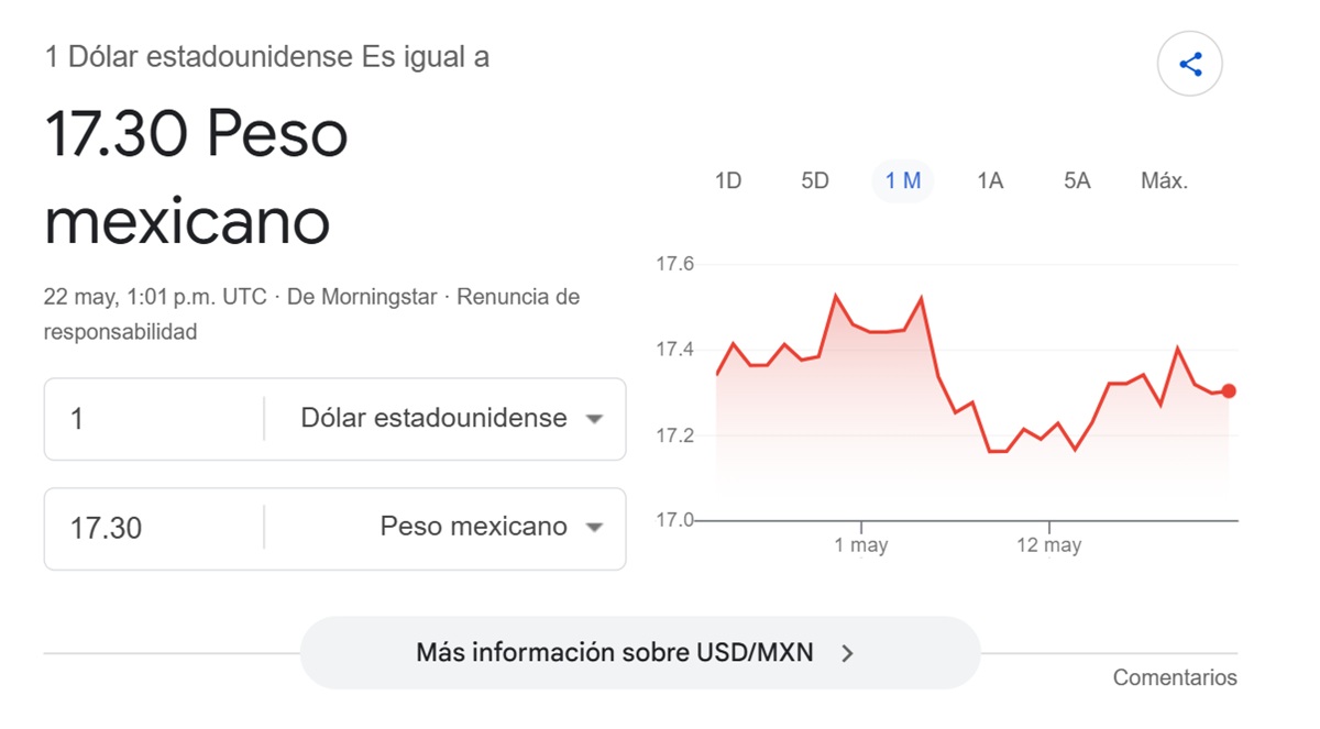 Precio del dólar en Google