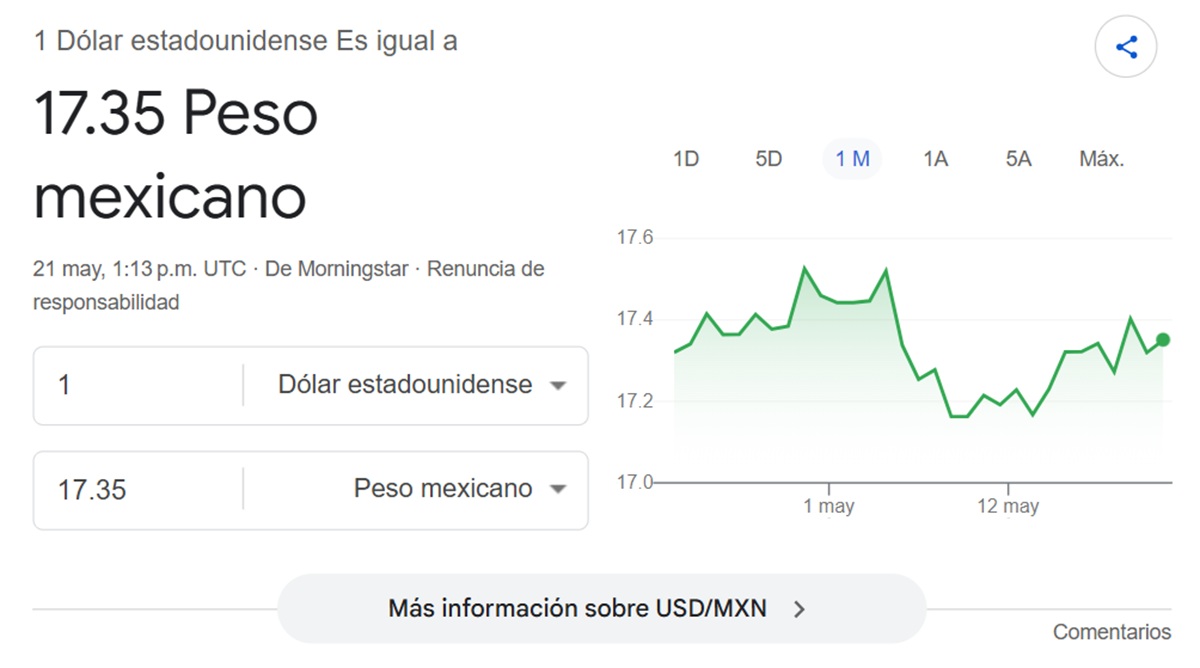 Precio del dólar en Google