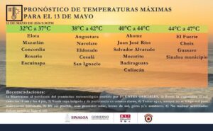 Pronóstico de temperaturas máximas en Sinaloa